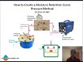 an introduction to soilmoisture lab setups