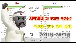 서학개미 해외주식 국가별 매매 2011~2021 | 알아야 돈버는 한국인 외화 벌이의 역사