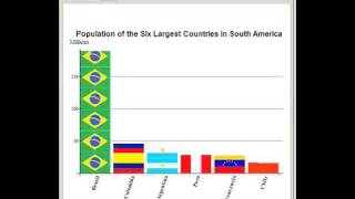 Pictorial Bar Charts