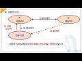 004.재무회계 매출채권의 양도