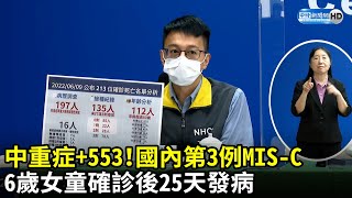 中重症+553！國內第3例MIS-C　6歲女童確診後25天發病｜中時新聞網