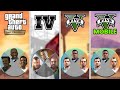 Evolution Of Character Switching in GTA GAMES