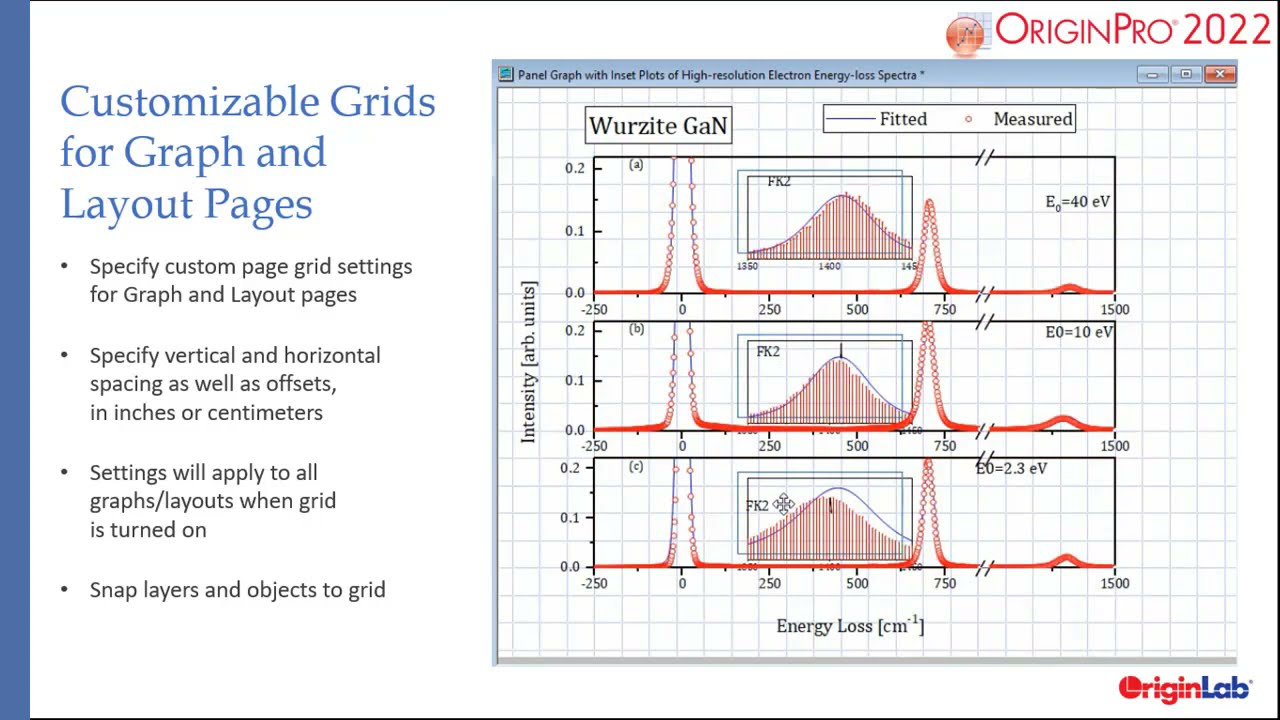 Origin And Originpro 2022 Highlights Youtube