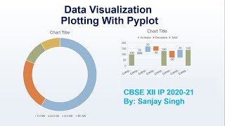 PART-20 PYTHON XII IP 2020-21 Data Visualization plotting with pyplot