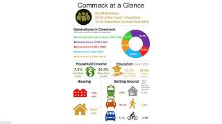 Commack Public Input Presentation - Draft Master Plan