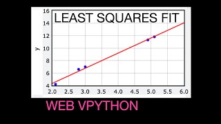 Least Squares Fit for Web VPython