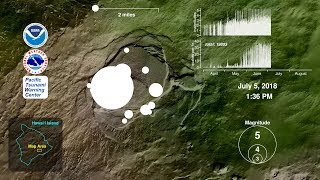 Earthquake Animation: Kīlauea Caldera - 1 April to 31 August 2018