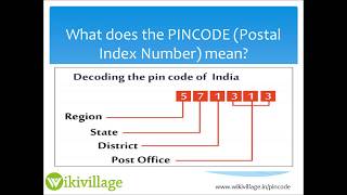 What is pin code? | India pin code directory | Pincode