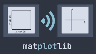 How to Center the Spines "Axes" on a Matplotlib Plot using a Google Colab Python Notebook.