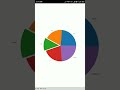 Pie Plot using Python | Matplot Library