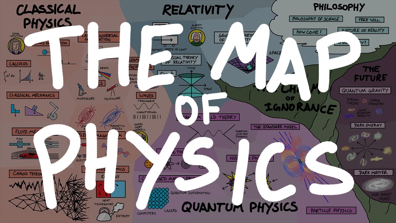 Map Of Physics One Young India