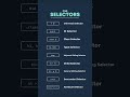 CSS Selectors | Understanding CSS Selector Types | CSS Selector Guide
