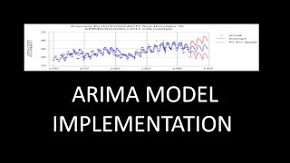 ARIMA Model Implementation | Python | Time series forecasting | Part 3