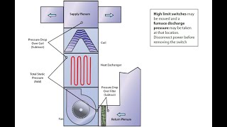 TecTube LIVE #5: Static Pressure and Airflow - 6/10/24