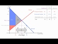 Animation on How to Price Ceilings with Calculations