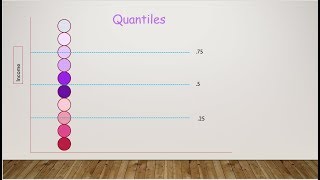Quantile for a numerical feature using pandas