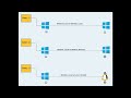 How to Schedule A Batch File Run With Windows Task Scheduler