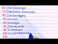 Karnataka Districts Names in English  Karnataka State District Names List in English