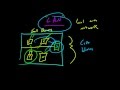 Computer Networking Tutorial - 3 - MAN