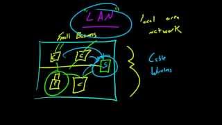 Computer Networking Tutorial - 3 - MAN