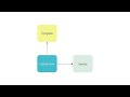 Angular | Beginner to Pro #262 - Types of Tests [By Mosh Hamedani]