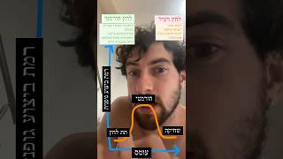 מהו לחץ הורמטי?