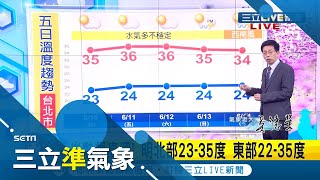 明(10日)各地紫外線估達\