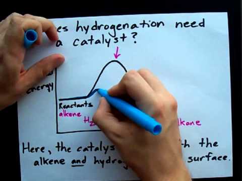 What catalyst is used in hydrogenation?