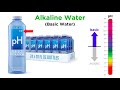 Lies People Tell About Water – Part 2: Special Waters (Raw, Alkaline, Oxygenated, etc.)