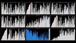 Sorting Visualizer and Selection Sort