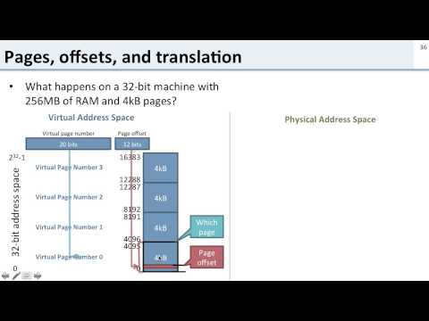 Virtual Memory: 6 Address Translation Virtual Memory: 6 Address Translation