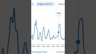 The Great Trial in Real Life 1967 😳😳😳😳😳(Google Ngram)