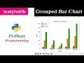 Multiple Bar Chart | Grouped Bar Graph | Matplotlib | Python Tutorials