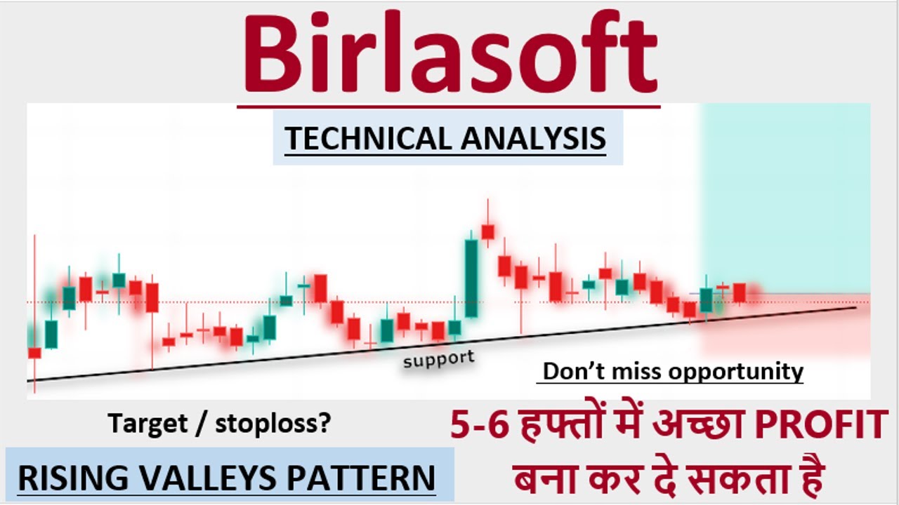 Birlasoft Ltd Technical Analysis | Share Analysis | Target | Birlasoft ...