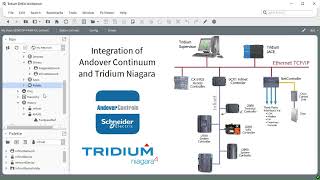 Tridium Niagara + Schneider Electric Andover Continuum