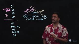 1.3 Computation Graphs, Work, Span - Parallel Programming in Java