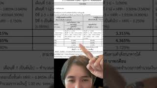 อัพเดพดอกเบี้ยบ้าน ธนาคาร ออมสิน 2567