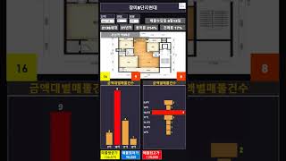 23년05월12일 기준 성남시 분당구 장미8단지현대 전용면적 84타입 30평형 아파트 네이버부동산 아파트 급매물 정보