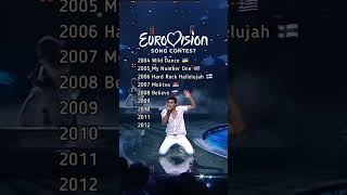 Every Eurovision Song Contest Winner (2004 - 2012) #eurovision