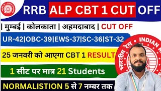 RRB ALP CBT 1 RESULT 2024 | RRB ALP CBT 1 CUT OFF 2024 | RRB ALP SAFE SCORE | RRB ALP SAFE ZONE 2024