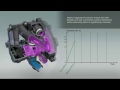 thermomanagement module schaeffler