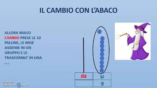 IL CAMBIO CON L'ABACO