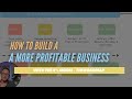 How To Create a More Profitable Business that one day runs itself | The 4% Roadmap