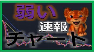 【仮想通貨ビットコイン今後】下落する！初心者でもわかるテクニカル分析