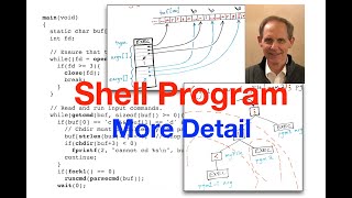 Shell Code-- More Detail