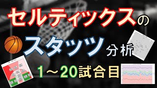 【NBA】2024-2025シーズンのセルティックスのスタッツ分析(1～20試合まで)【データ分析】#nba