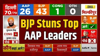 Delhi Election Result: Top AAP Leaders Who Might Lose | Delhi Election Results 2025 | Kejriwal, BJP