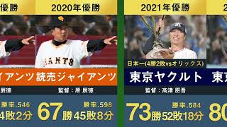 【阪神38年ぶり優勝】セ・リーグ歴代優勝球団を31年分並べてみた。【高津臣吾 原辰徳 読売ジャイアンツ 巨人 中日 阪神 広島 横浜 村上宗隆 岡田彰布】