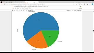 GRIP @The Sparks Foundation: Task 3: Exploratory Data Analysis-Retail: using Sample Superstore Data
