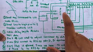 Lecture 22: Interfacing of PIC microcontroller with LCD